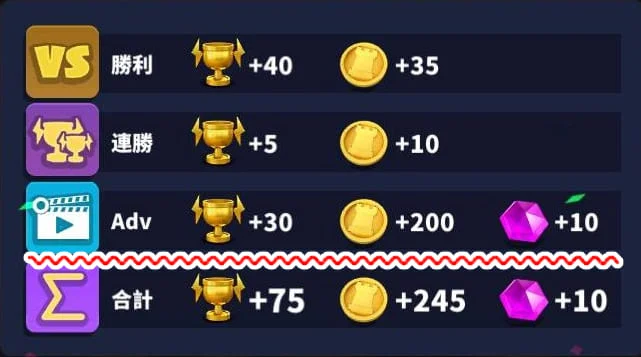 Random TDの広告視聴による報酬アップ