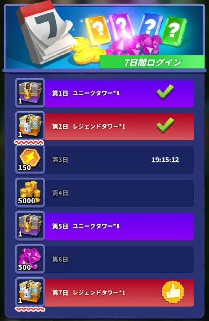 Random TDのデイリー報酬