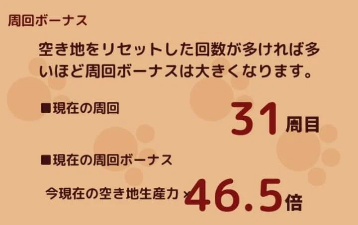 捨て猫レスキューの周回ボーナス